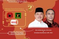 Jika Gubernur Kalbar (RN) Terbukti Tersangka Apakah Bisa Langsung Dimakzulkan
