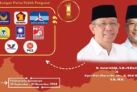 Midji-Didi Masih Mimpin Perolehan Suara Di Kalbar