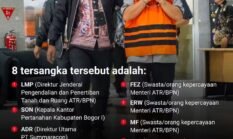 KPK Tahan 8 Tersangka Korupsi di ATR/BPN